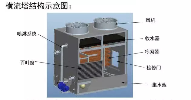 04橫流塔結(jié)構(gòu)示意圖.jpg